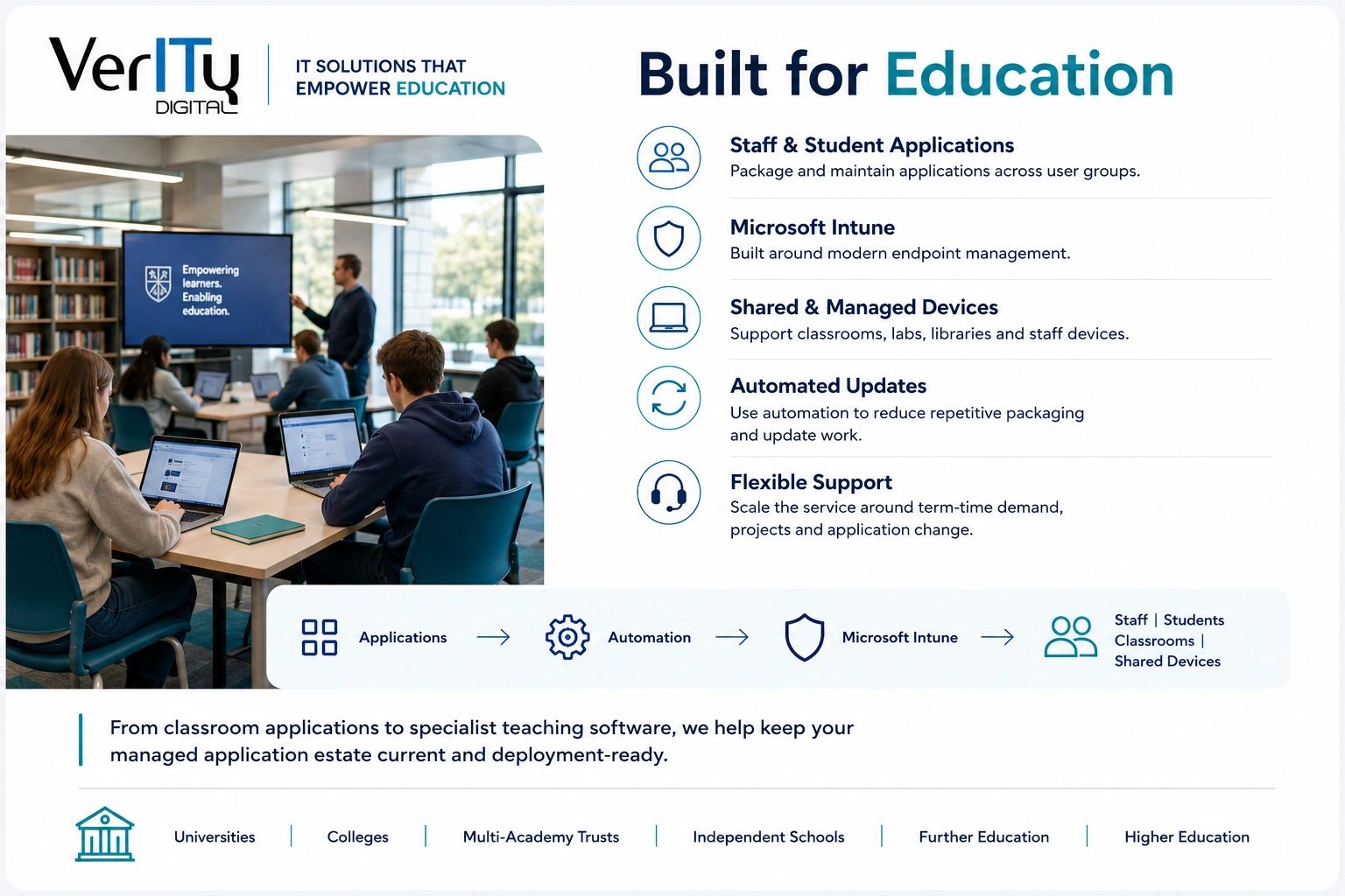 Verity Digital IT solutions built for education
